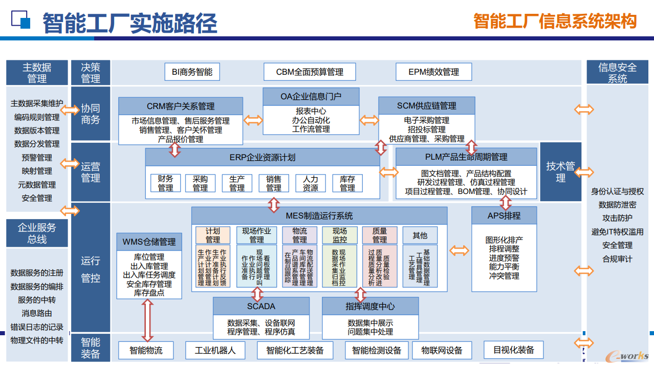 智能制造引領(lǐng)潮流 智能工廠規(guī)劃與實(shí)踐實(shí)訓(xùn)班圓滿落幕，助力工程管理服務(wù)升級(jí)