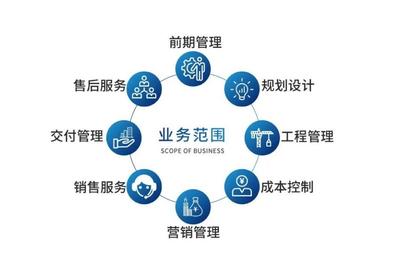 代建業(yè)務(wù)蓬勃發(fā)展 旭輝榮膺“代建運(yùn)營優(yōu)秀企業(yè)” | 工程技術(shù)服務(wù)賦能行業(yè)新增長