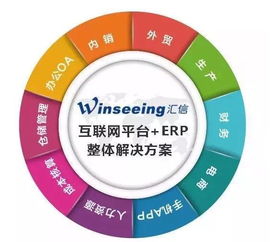匯信二十周年 忘記背后，努力面前，向著標桿直跑的信息系統集成服務
