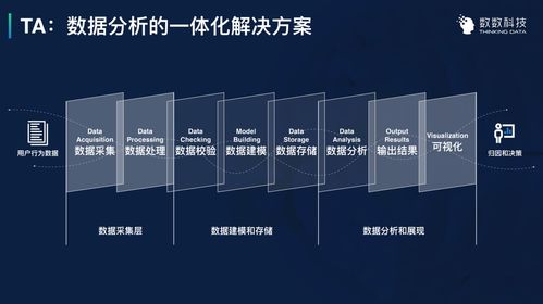 數(shù)數(shù)科技B輪融資1億元 專注構(gòu)建游戲行業(yè)頂級(jí)數(shù)據(jù)分析與集成服務(wù)新生態(tài)