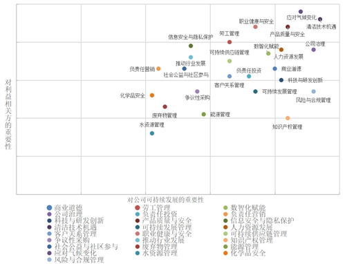 中控技術(shù)ESG報(bào)告背后，更需警惕數(shù)據(jù)安全與信息系統(tǒng)集成服務(wù)風(fēng)險(xiǎn)