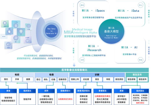 一脈陽光，影禾醫(yī)脈 以數(shù)據(jù)、AI、場景三位一體戰(zhàn)略，引領(lǐng)醫(yī)療AI生態(tài)與信息系統(tǒng)集成服務(wù)新未來
