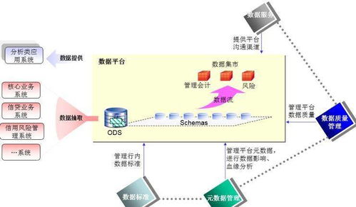信息系統(tǒng)集成服務(wù)中歷久彌新的數(shù)據(jù)治理核心原則