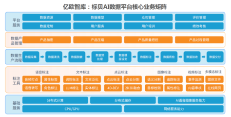 三獎(jiǎng)齊輝 | 標(biāo)貝科技入選2024語料風(fēng)云榜、優(yōu)秀案例報(bào)告及AI企業(yè)商業(yè)落地基礎(chǔ)設(shè)施服務(wù)商榜單