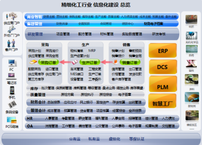 孟凡亮 “精細(xì)”福利，構(gòu)建數(shù)字時(shí)代智慧工廠 上 數(shù)據(jù)處理服務(wù)