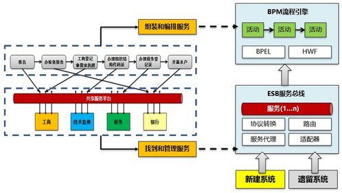 從SOA架構(gòu)思想到服務(wù)架構(gòu)規(guī)劃設(shè)計(jì) 數(shù)據(jù)處理服務(wù)的演進(jìn)與構(gòu)建